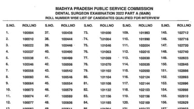 MPPSC dental surgeon exam 2022 results: Interested candidates can now check the result at the official website mppsc.mp.gov.in. (mppsc.mp.gov.in)