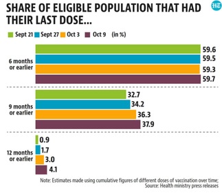 As the third wave after the festivals during the winter of 2021 showed, vaccination is important to sustain this level of mobility and the economic activity that follows it beyond the festival season. As the third wave after the festivals during the winter of 2021 showed, vaccination is important to sustain this level of mobility and the economic activity that follows it beyond the festival season.