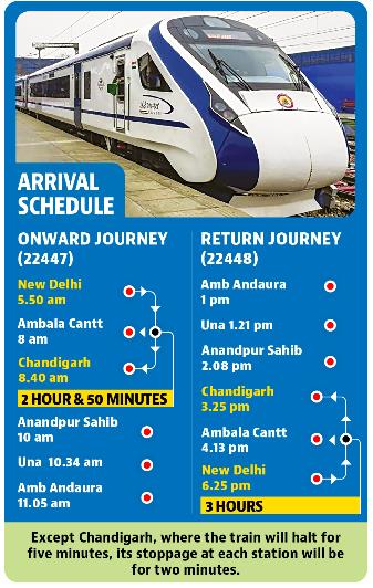 Except Wednesday, the train, having 16 coaches, will operate six days a week. (HT)