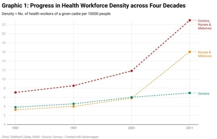 Chart: Siddhesh Zadey, ASAR Source: Census Get the data Embed Download image Created with Datawrapper Chart: Siddhesh Zadey, ASAR Source: Census Get the data Embed Download image Created with Datawrapper