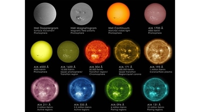 Rainbow hues: We see the Sun as yellow, sometimes orange as it nears the horizon. But the Sun emits light in all colours of the spectrum. Yellow is just the brightest of its wavelengths, and the one that penetrates Earth’s atmosphere best. Space research organisations use a range of instruments to capture the star’s different hues. Above are views in the 13 different wavelengths captured by instruments on NASA’s Solar Dynamics Observatory. These manifest at different temperature ranges, and indicate different processes occurring on the Sun’s surface. (Image Courtesy: NASA / SDO / Goddard Space Flight Center) Rainbow hues: We see the Sun as yellow, sometimes orange as it nears the horizon. But the Sun emits light in all colours of the spectrum. Yellow is just the brightest of its wavelengths, and the one that penetrates Earth’s atmosphere best. Space research organisations use a range of instruments to capture the star’s different hues. Above are views in the 13 different wavelengths captured by instruments on NASA’s Solar Dynamics Observatory. These manifest at different temperature ranges, and indicate different processes occurring on the Sun’s surface. (Image Courtesy: NASA / SDO / Goddard Space Flight Center)