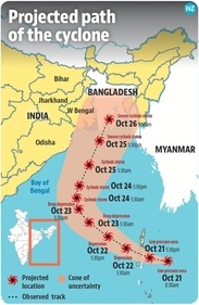 On Tuesday, the wind speed is likely to increase to 90-100 kmph, gusting to 110 kmph, over north and adjoining central Bay of Bengal and along and off West Bengal and Bangladesh coasts. On Tuesday, the wind speed is likely to increase to 90-100 kmph, gusting to 110 kmph, over north and adjoining central Bay of Bengal and along and off West Bengal and Bangladesh coasts.