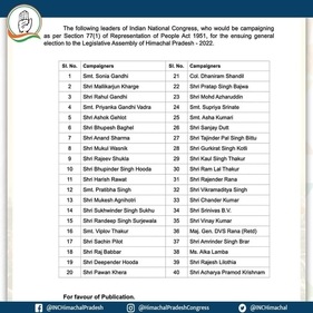 List of campaigners for the upcoming Himachal Pradesh assembly elections. (Source: Congress)