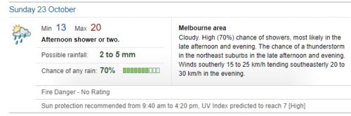 Melbourne weather prediction on Sunday (October 23) (bov.gov.au) Melbourne weather prediction on Sunday (October 23) (bov.gov.au)