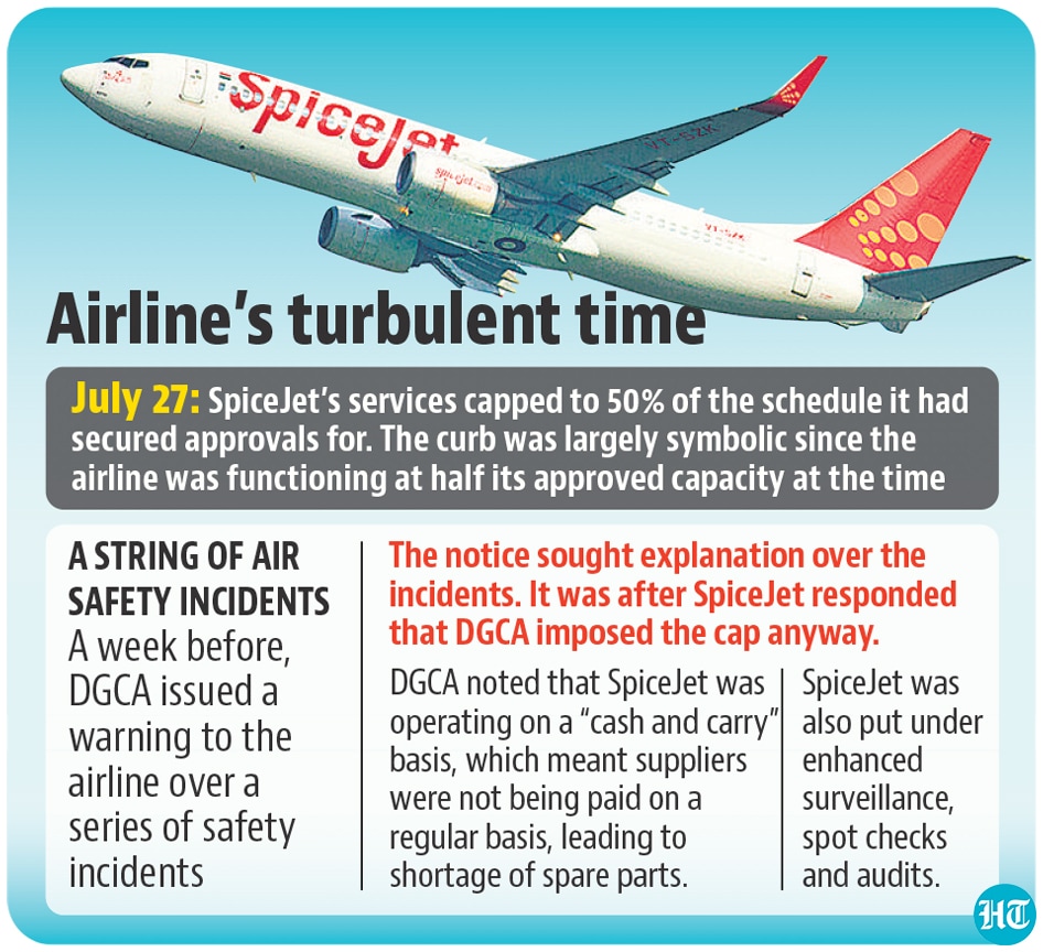 50 cap on SpiceJet flights lifted Latest News India Hindustan Times
