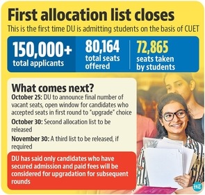 The university said that it will announce the number of vacant seats on October 25 at 5pm. The university said that it will announce the number of vacant seats on October 25 at 5pm.