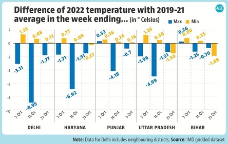 As the charts above show, the current meteorological conditions do not favour a day of good air quality. As the charts above show, the current meteorological conditions do not favour a day of good air quality.