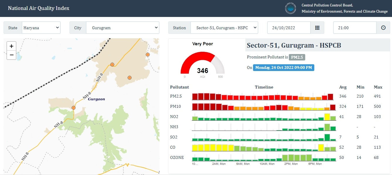 The Gurugram AQI. (Source: CPCB) The Gurugram AQI. (Source: CPCB)