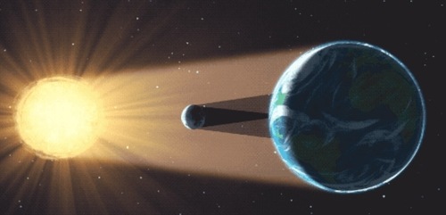 Solar eclipse explanation by illustrative diagram. (NASA's Goddard Space Flight Center)