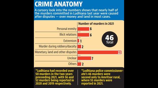 Crime Anatomy (HT) Crime Anatomy (HT)