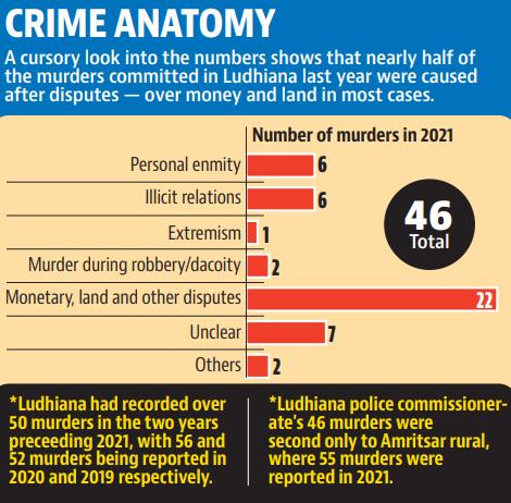 Crime Anatomy (HT) Crime Anatomy (HT)
