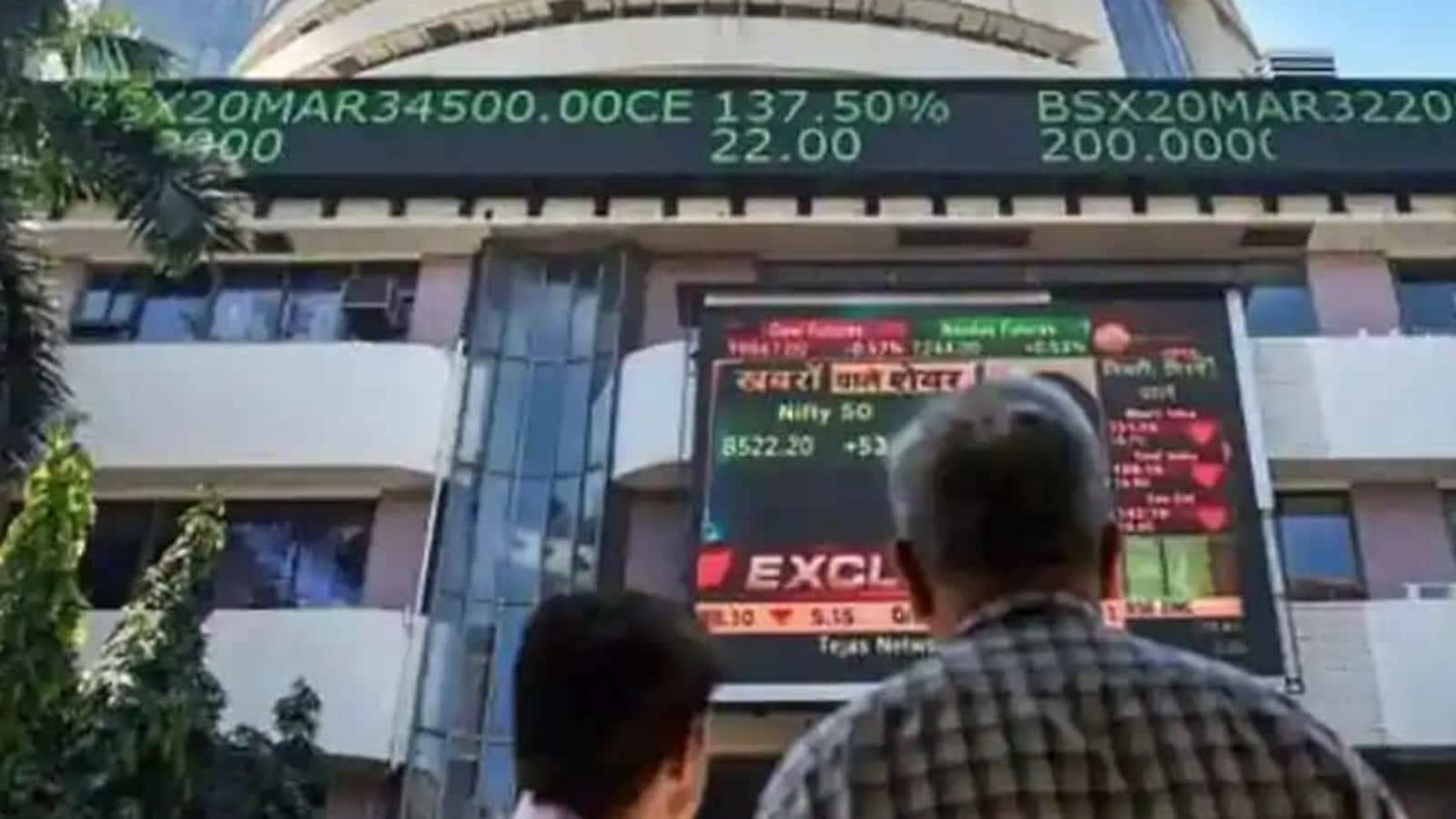 Markets log gains for 2nd day on buying in Reliance - Hindustan Times