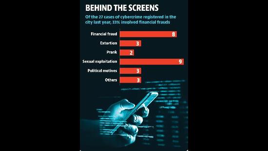Behind the screens (HT ) Behind the screens (HT )