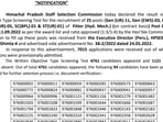 HPSSC fitter screening test result: Interested candidates can now check and download the result from the official website hpsssb.hp.gov.in