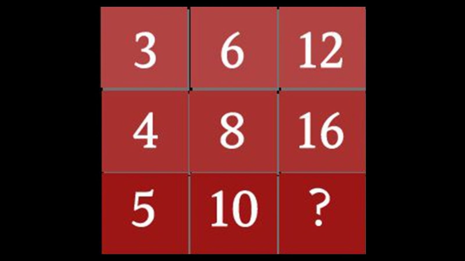 Can You Guess The Number In This Tricky Brain Teaser Shared By Vivek