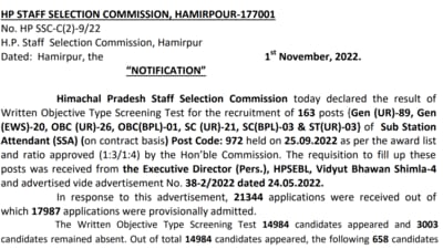 HPSSC sub station attendant result 2022: Interested candidates can now check and download the merit list at the official website hpsssb.hp.gov.in. ( hpsssb.hp.gov.in)