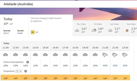 Adelaide will mostly remain cloudy on Wednesday with chances of rain later in the day (Metoffice.gov.uk) Adelaide will mostly remain cloudy on Wednesday with chances of rain later in the day (Metoffice.gov.uk)