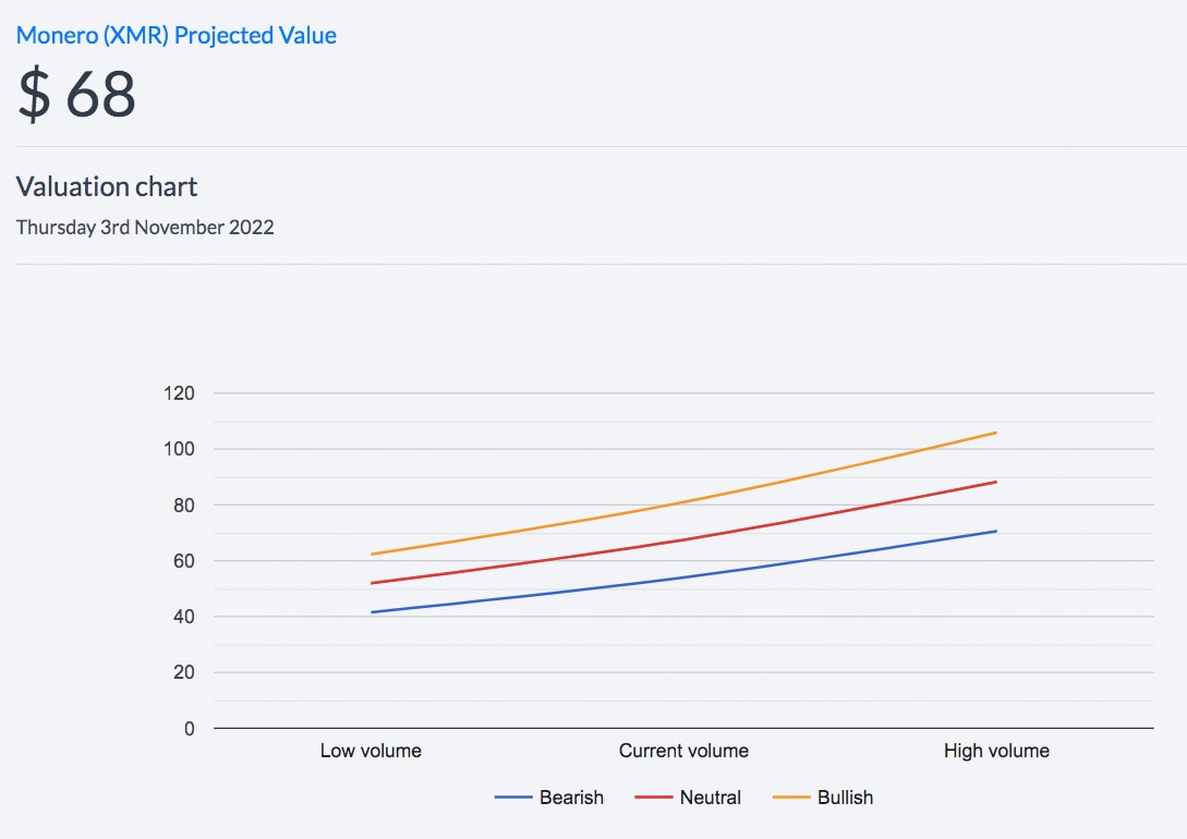 mathematical model for crypto coin valuation