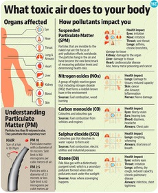 Dr Randeep Guleria, former AIIMS director and the head of the department of pulmonary medicine and sleep disorder, said pollution is a “silent killer”. Dr Randeep Guleria, former AIIMS director and the head of the department of pulmonary medicine and sleep disorder, said pollution is a “silent killer”.