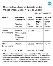 NPS was introduced with certain objective keeping larger interests of the country and its people in mind. NPS was introduced with certain objective keeping larger interests of the country and its people in mind.