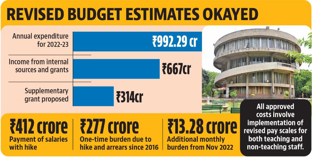 Panjab University syndicate nod to revised pay scales for teachers as per 7th pay commission Panjab University syndicate nod to revised pay scales for teachers as per 7th pay commission
