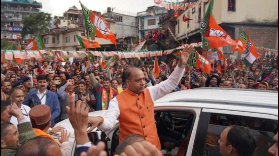 Himachal Pradesh Elections: BJP Is Set To Achieve Its Mission Repeat ...