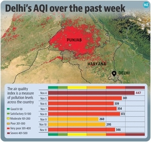 On November 3, as the air quality in Delhi deteriorated to the “severe” category, CAQM imposed Grap Stage 4, under which all trucks (barring those carrying essential commodities) were banned from entering Delhi. On November 3, as the air quality in Delhi deteriorated to the “severe” category, CAQM imposed Grap Stage 4, under which all trucks (barring those carrying essential commodities) were banned from entering Delhi.