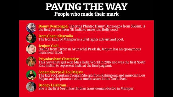 People from North East India who’ve made their mark