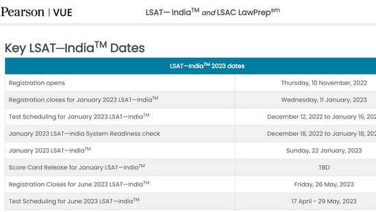 LSAT India 2023 registration process starts at discoverlaw.in
