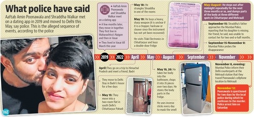 What police have said What police have said