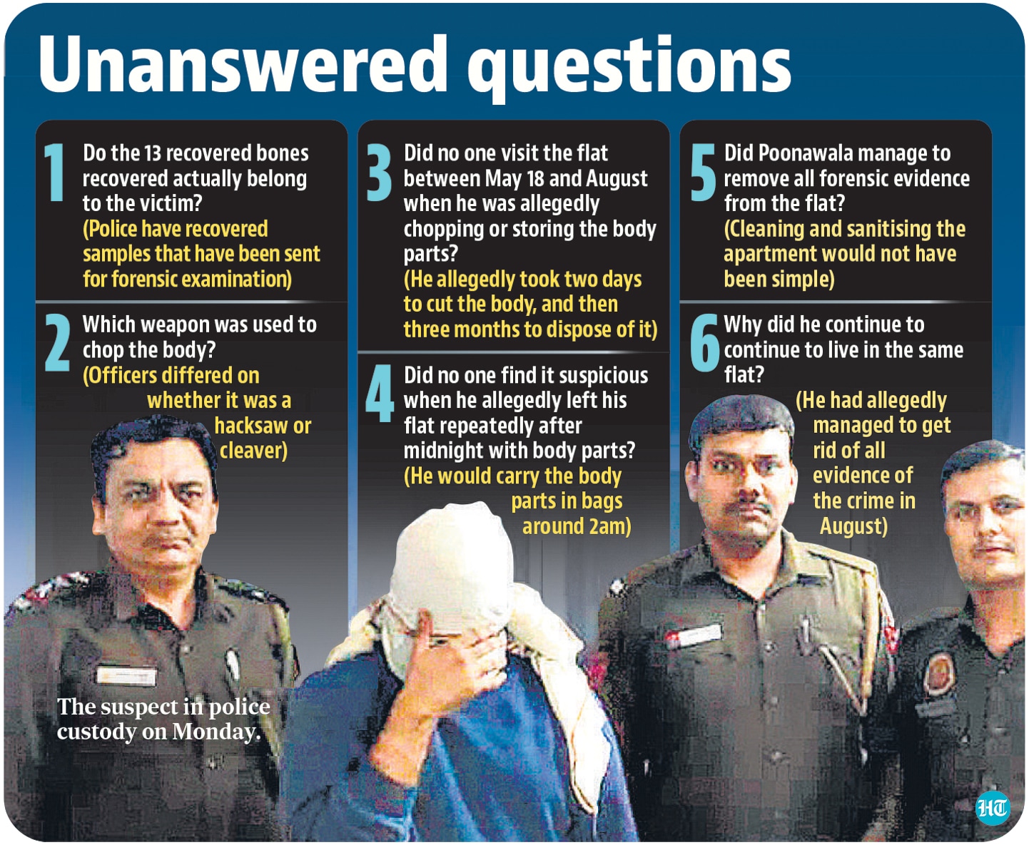 Unanswered questions Unanswered questions