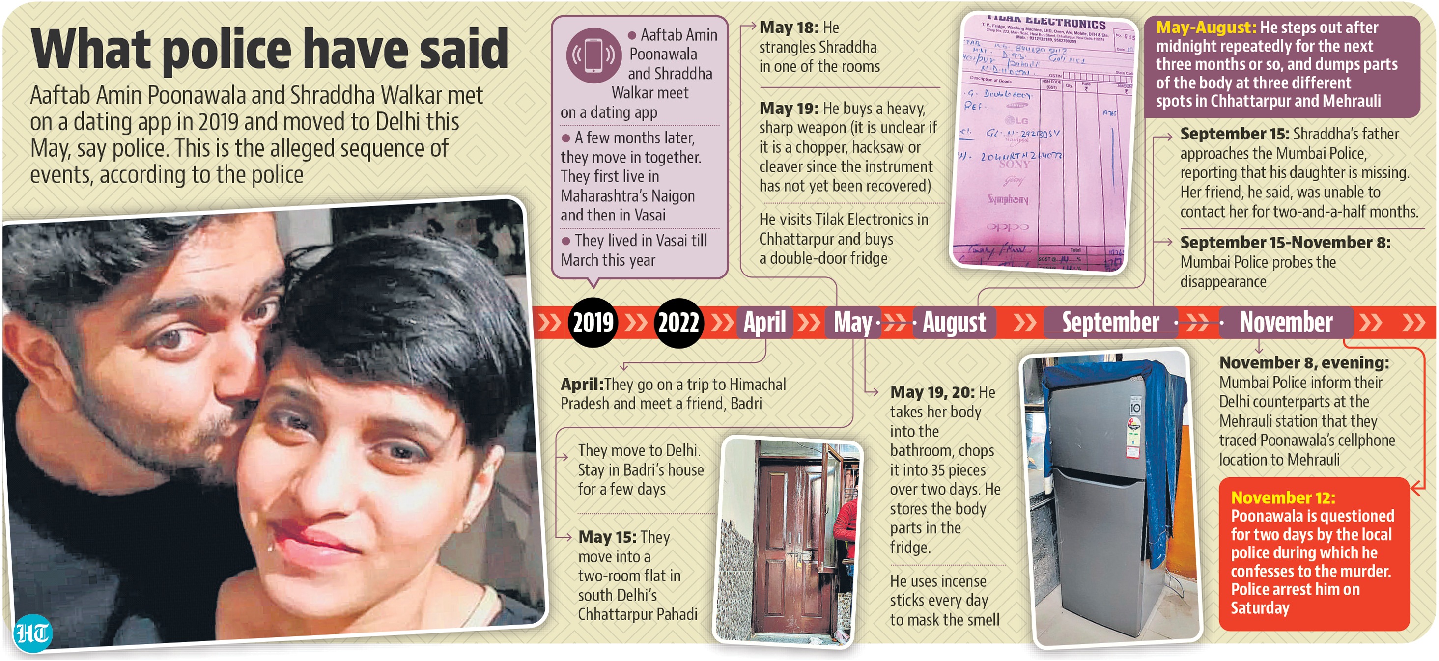 What police have said What police have said