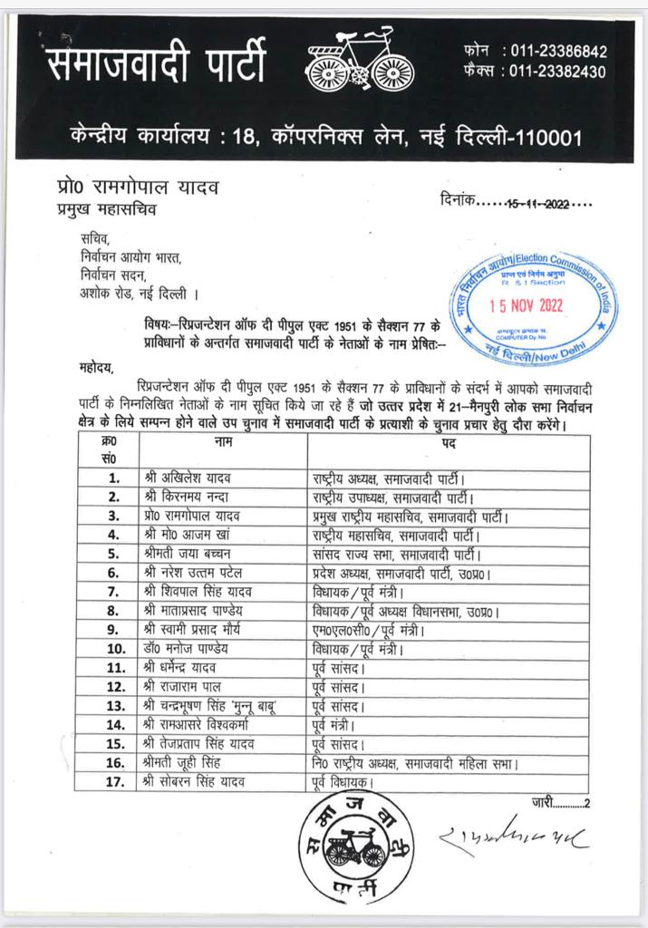 Samajwadi Party on Tuesday released a list of 40 star campaigners for the Mainpuri Lok Sabha bypolls. Pragatisheel Samajwadi Party-Lohia chief and politically- estranged uncle of the SP chief Akhilesh Yadav is on the list. (source: HT) Samajwadi Party on Tuesday released a list of 40 star campaigners for the Mainpuri Lok Sabha bypolls. Pragatisheel Samajwadi Party-Lohia chief and politically- estranged uncle of the SP chief Akhilesh Yadav is on the list. (source: HT)