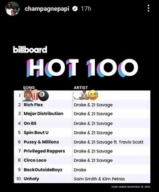 Drake shared Billboard Charles post via Instagram Stories. Drake shared Billboard Charles post via Instagram Stories.