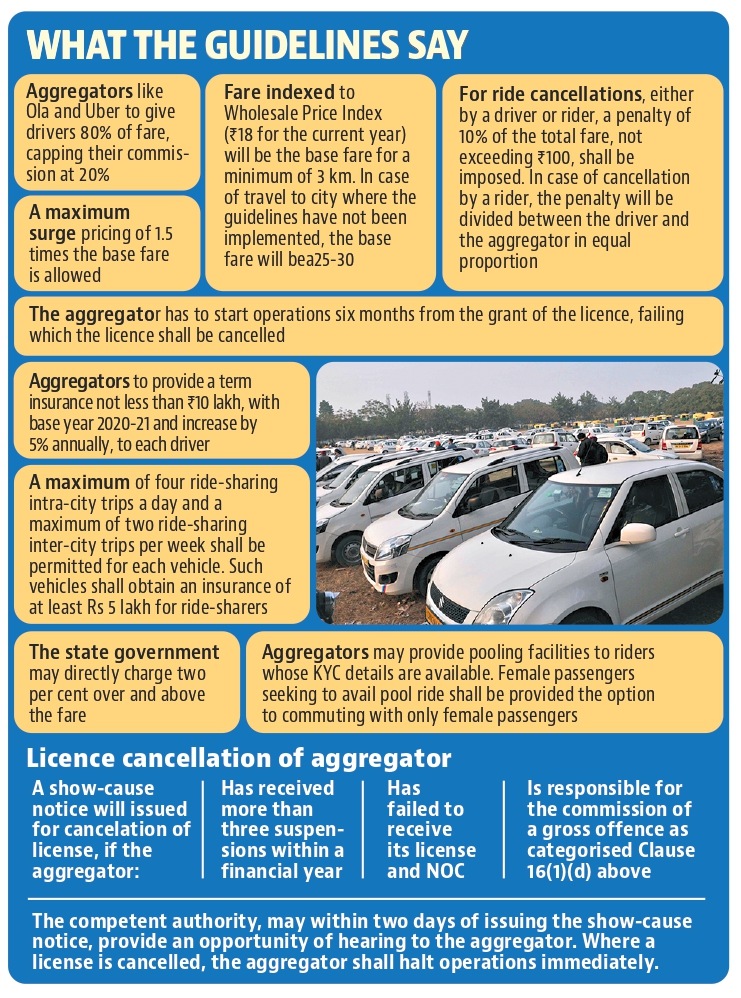 Fare deal for Chandigarh residents: App cabs can’t take you for a ride now