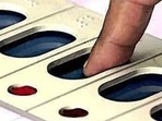 Over 22 lakh voters including over 10 lakh women are eligible to cast their vote.(HT_PRINT) Over 22 lakh voters including over 10 lakh women are eligible to cast their vote.(HT_PRINT)