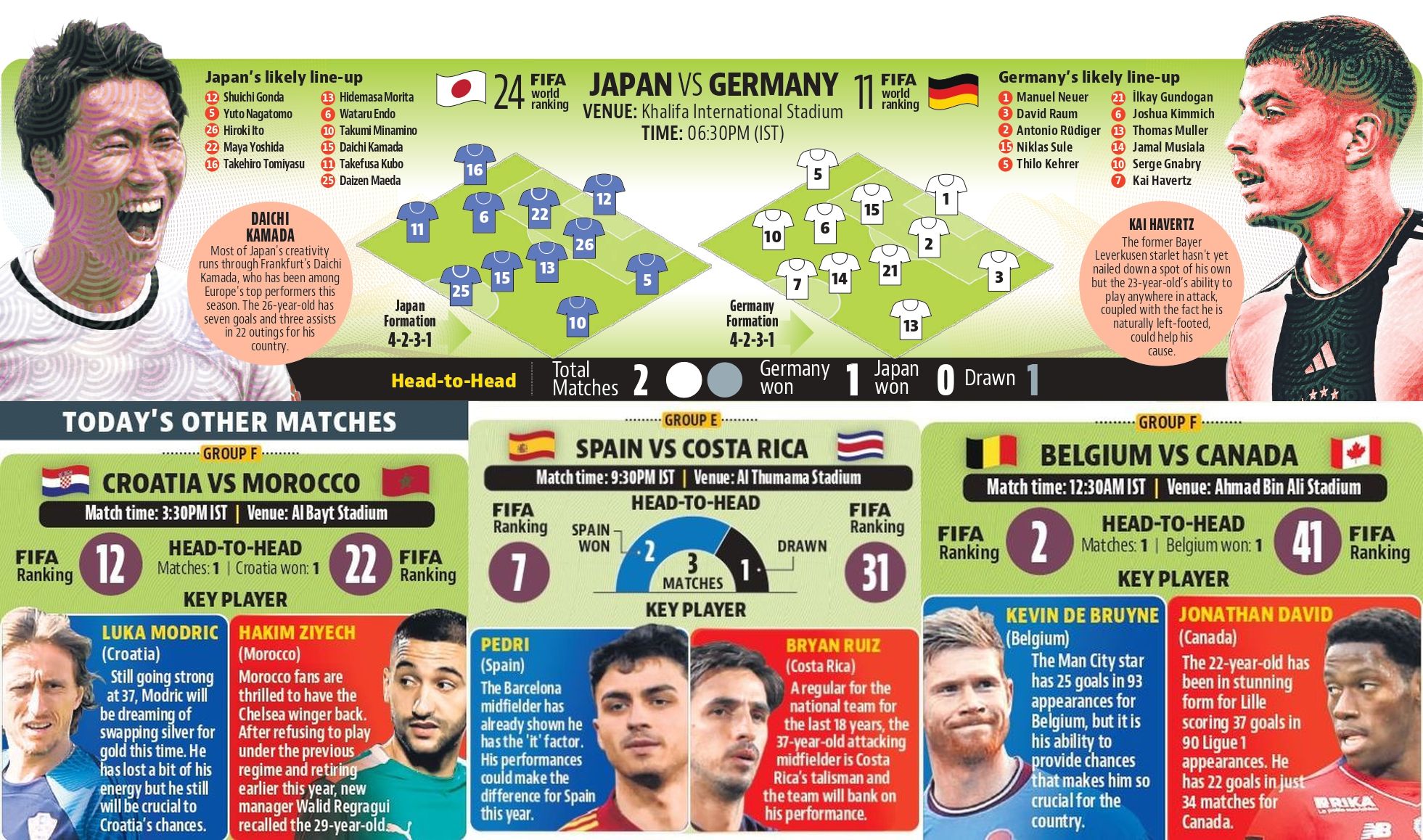 HT Qatar Chronicles ⚽ Arabian Spark