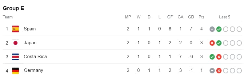 Round of 16 (East): How They Got There