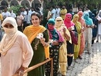 The first phase of polls in Gujarat saw a voter turnout of 68%. The first phase of polls in Gujarat saw a voter turnout of 68%.