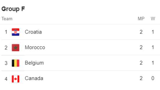 FIFA WORLD CUP 2022 ROUND 16 FIXTURES