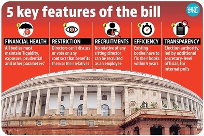 The Multi-State Cooperative Societies (Amendment) Bill, tabled in the Lok Sabha, requires all multi-state cooperative bodies to maintain “liquidity, exposure, prudential and other parameters” as per norms, failing which the central registrar can take action. The Multi-State Cooperative Societies (Amendment) Bill, tabled in the Lok Sabha, requires all multi-state cooperative bodies to maintain “liquidity, exposure, prudential and other parameters” as per norms, failing which the central registrar can take action.