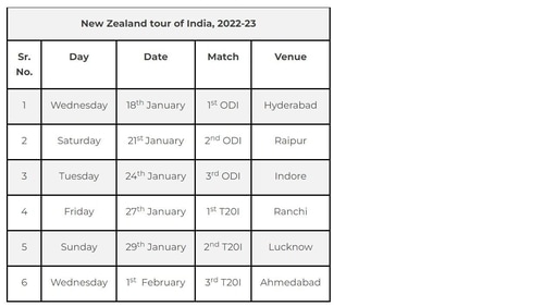 India vs New Zealand 2022 full schedule