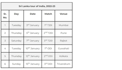 India vs Sri Lanka 2022 full schedule