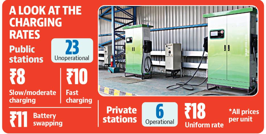 Over 4,000 registered electric vehicles in Chandigarh, but still no public charging facility Over 4,000 registered electric vehicles in Chandigarh, but still no public charging facility