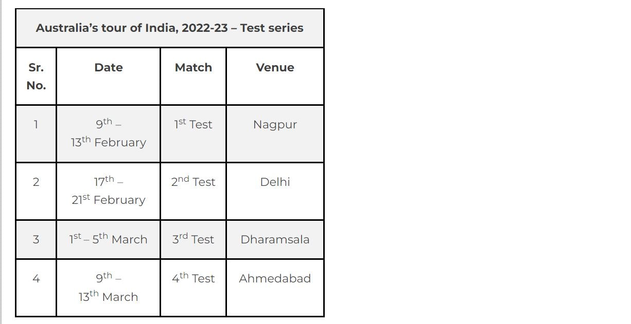 Schedule For Team India's Home Series Against Sri Lanka, New Zealand,  Australia Announced. Details Here