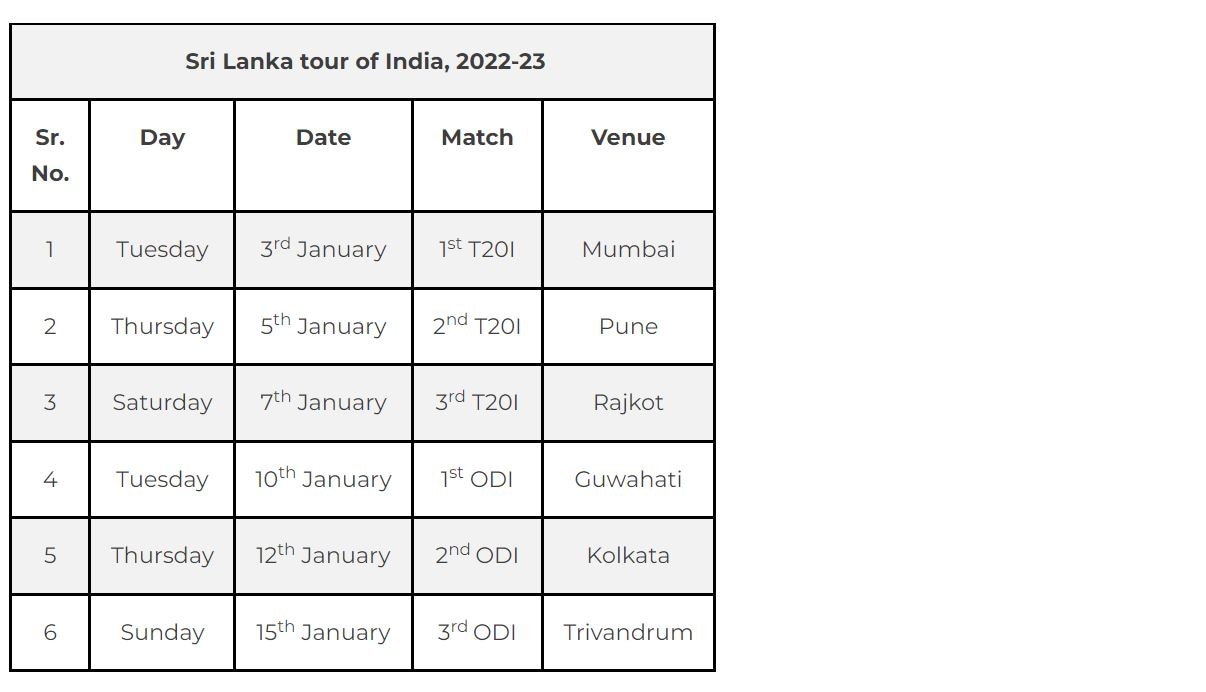 BCCI announces full schedule of India's home series against SL, NZ and