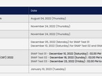 SNAP 2022 admit card releasing on December 10 for Test 2 and Test 3 SNAP 2022 admit card releasing on December 10 for Test 2 and Test 3