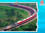 The image is shared along with the quiz on Twitter by Railways about India's longest train route.