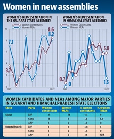 In 2017, fourteen women were elected and five years later, only four of them were allowed to re-run. In 2017, fourteen women were elected and five years later, only four of them were allowed to re-run.