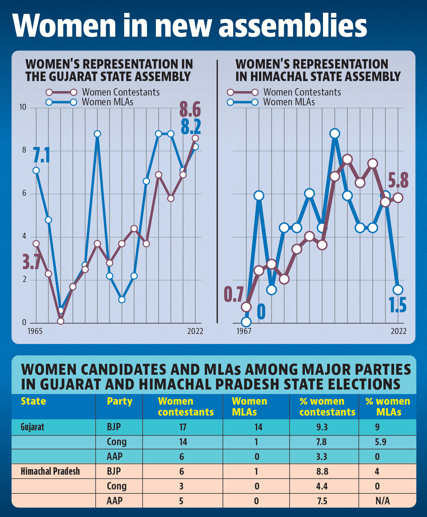 In 2017, fourteen women were elected and five years later, only four of them were allowed to re-run. In 2017, fourteen women were elected and five years later, only four of them were allowed to re-run.